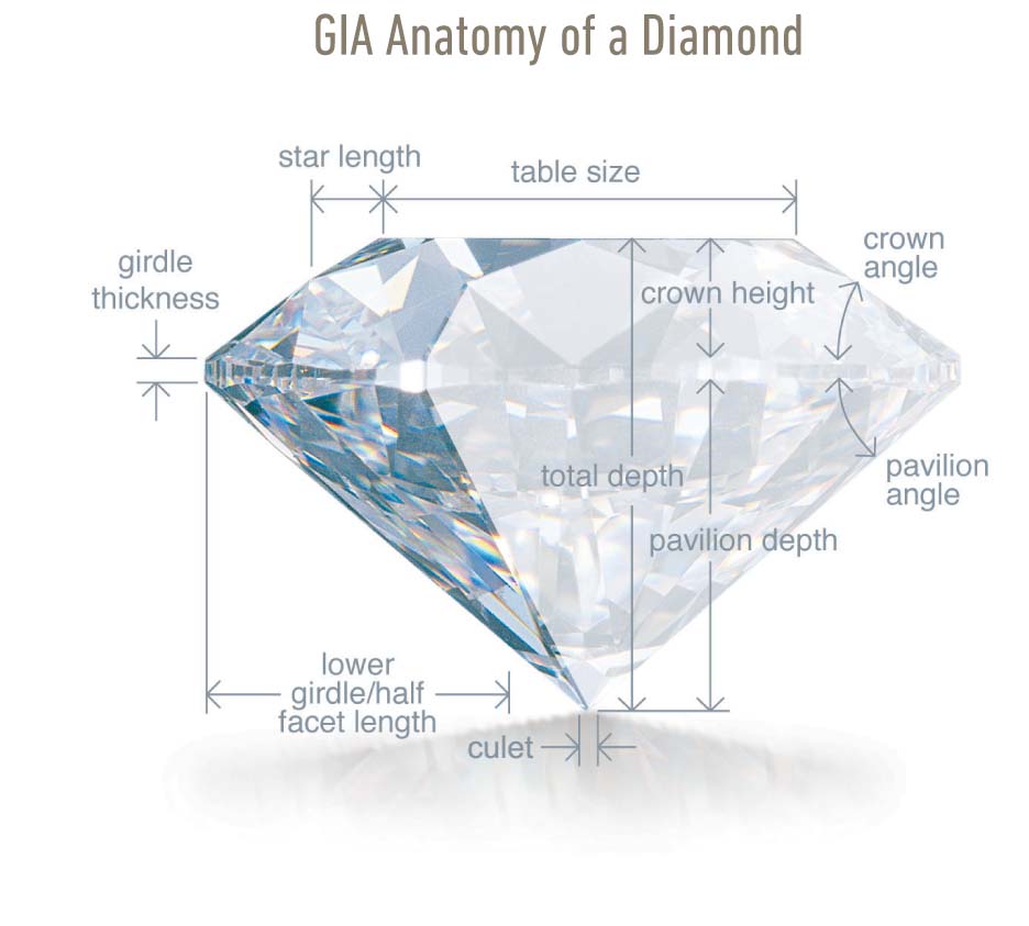 Die Proportionen eines Diamanten im Brillantschliff