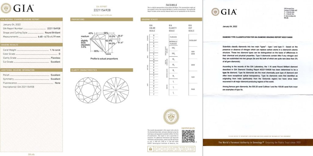 GIA-Zertifikat-2221154928-mit-Type-2A-Letter